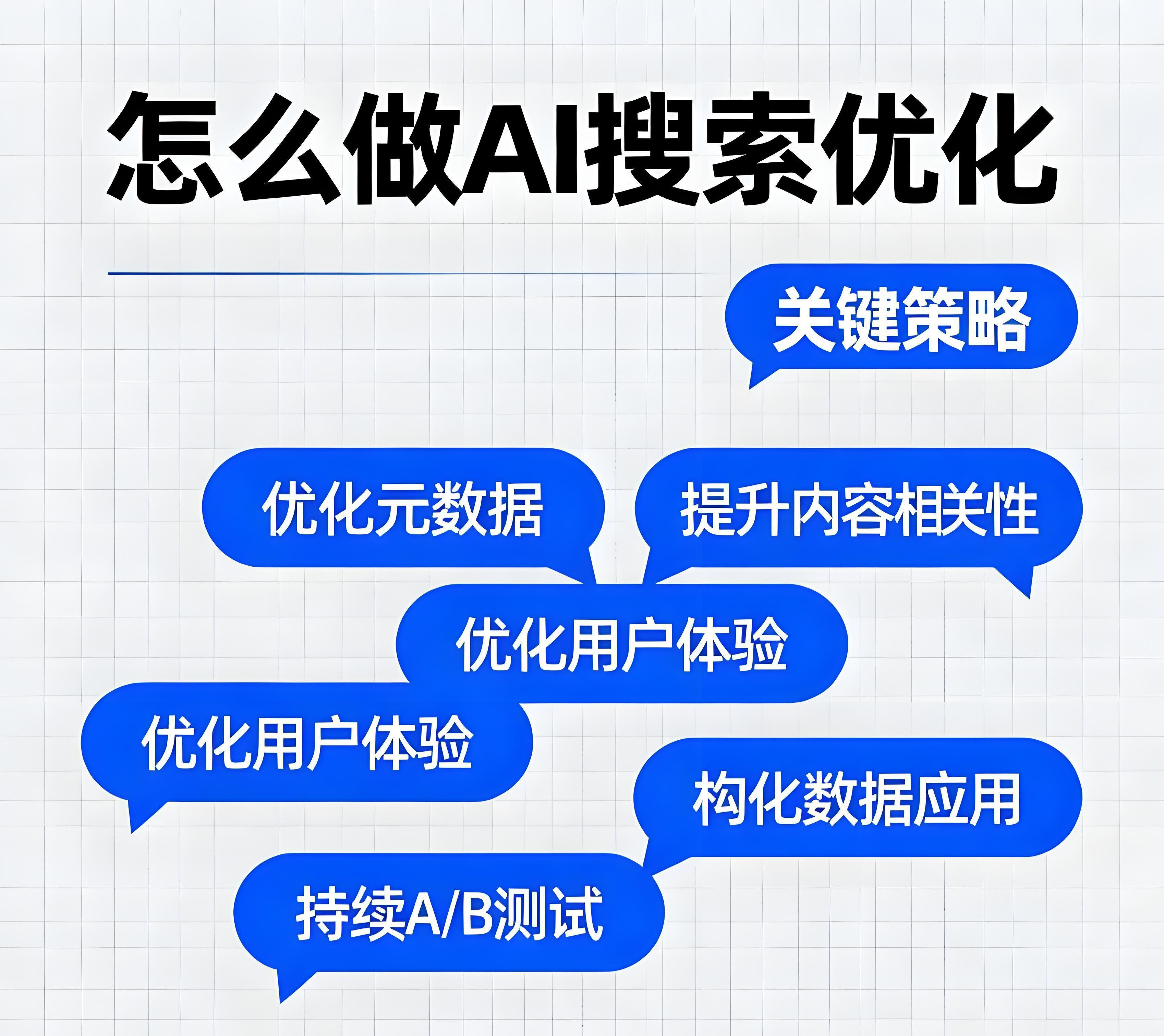 一秒推geo优化公司